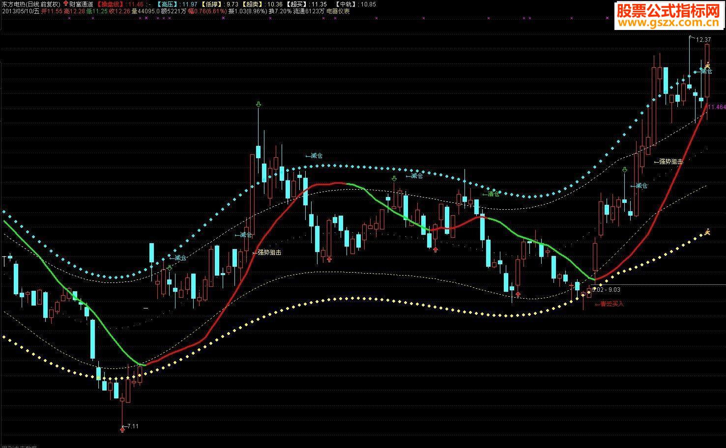 通达信财富通道指标公式