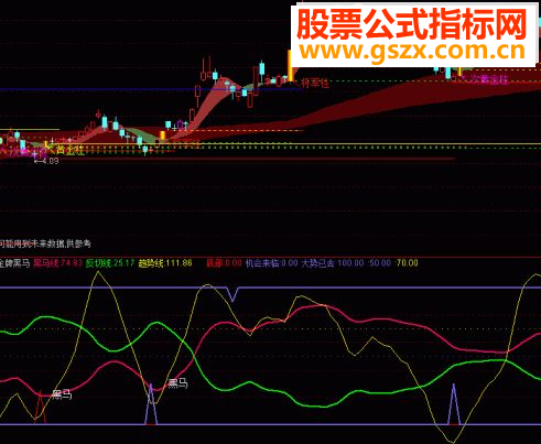 通达信黑马金牌黑马指标公式附图