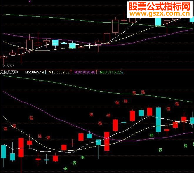 通达信个股,个股强弱源码附图