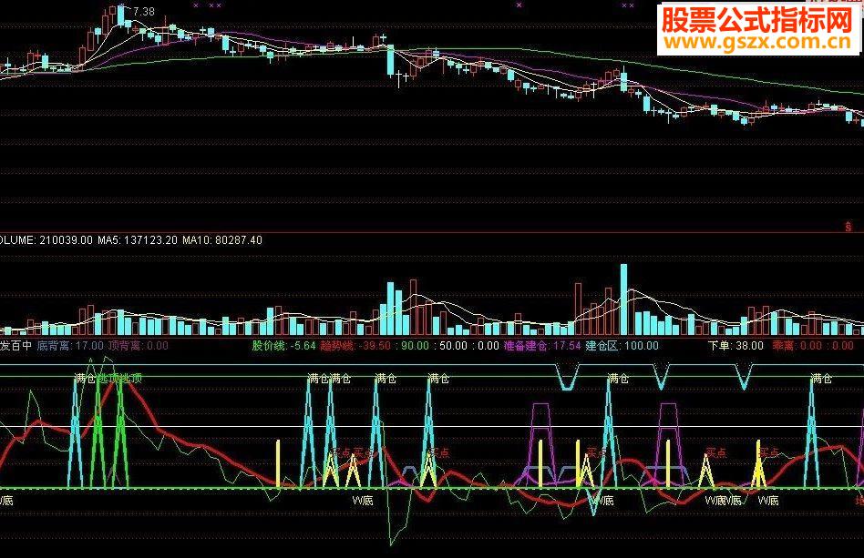 通达信号称“百发百中”的公式