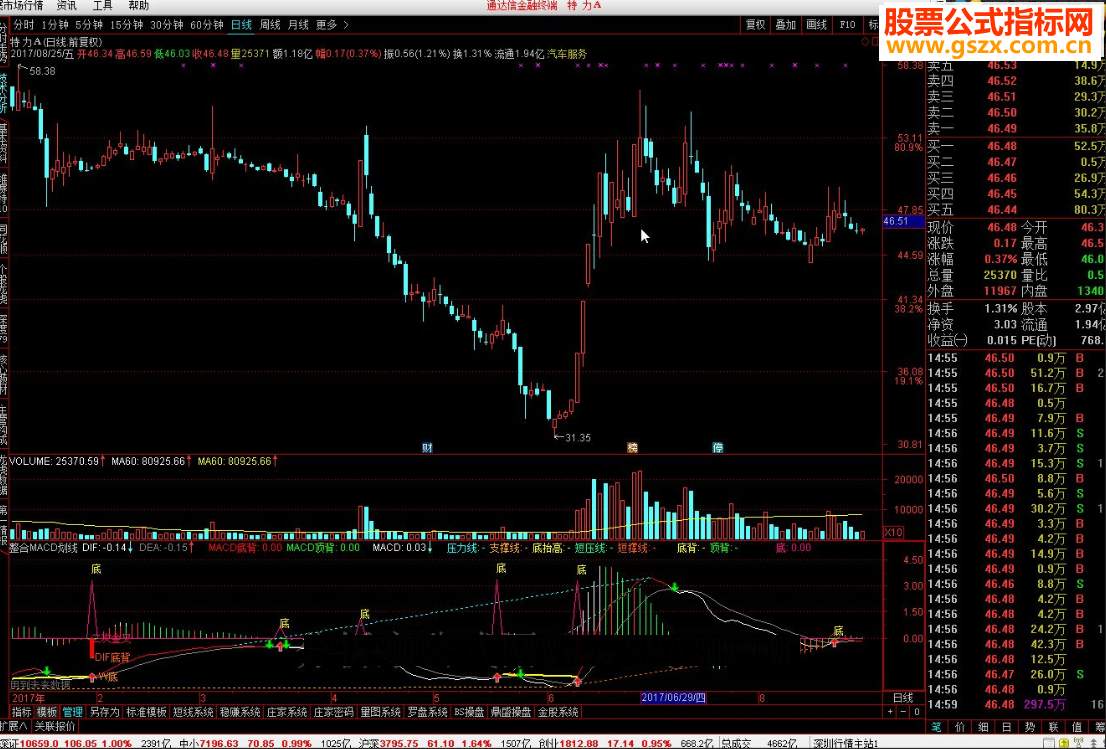 ͨMACDָ깫Դ°漫Ʒ