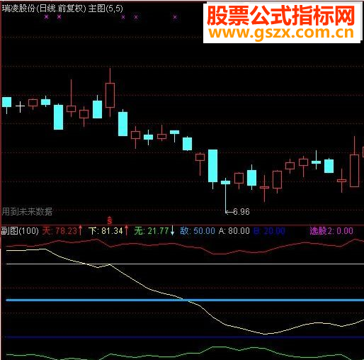 通达信【黑马顶底警戒】(指标副图完全加密）