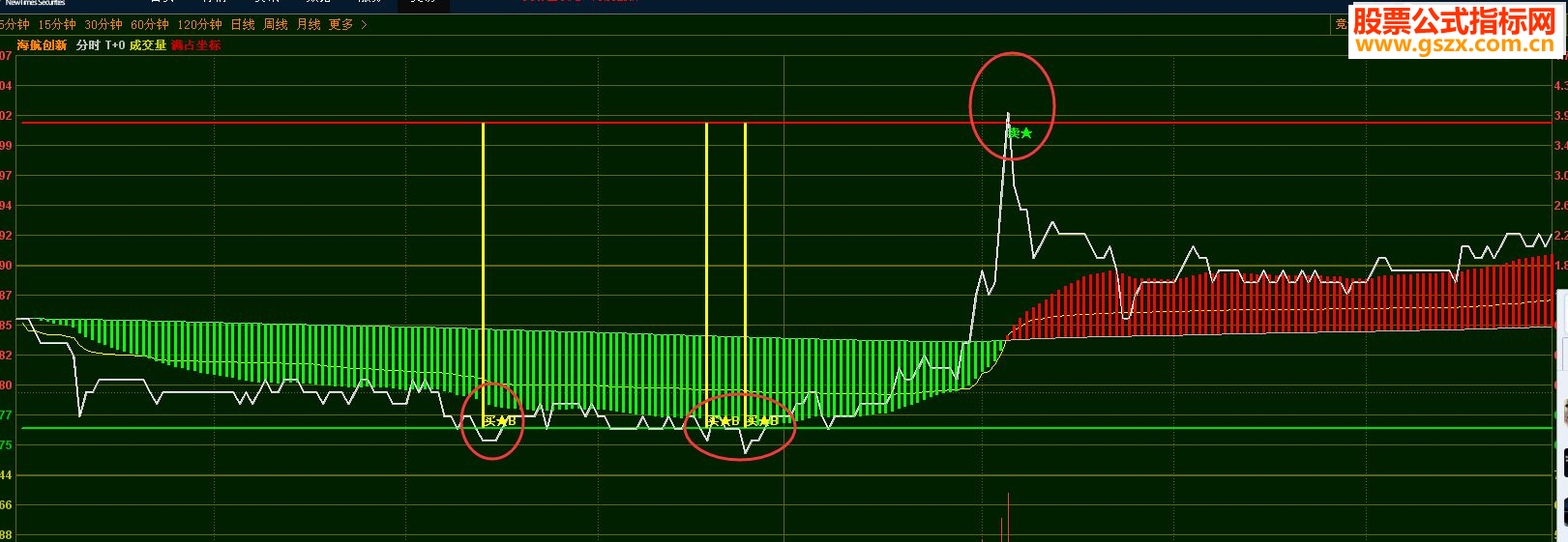 通达信分时图t+0指标公式