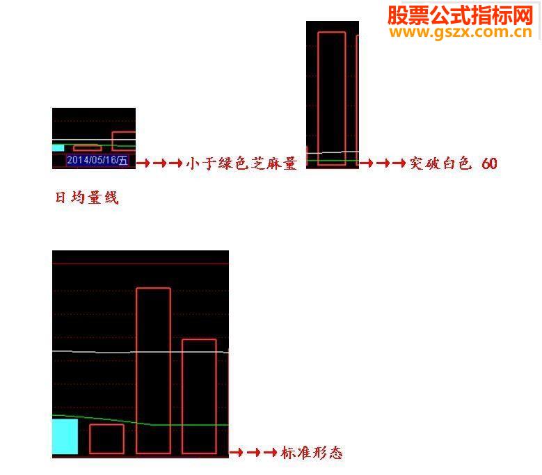 通达信百日地量指标公式
