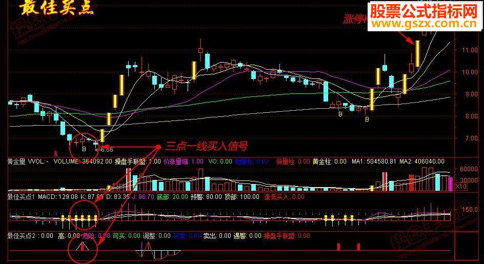 通达信迷途兄的最佳买点系列选股公式