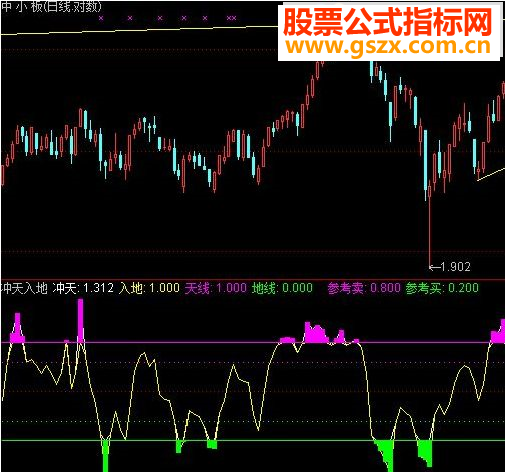 通达信冲天入地源码附图