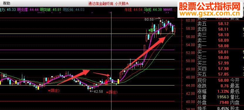 通达信与庄共舞 翩翩起舞(主图 源码加密 )