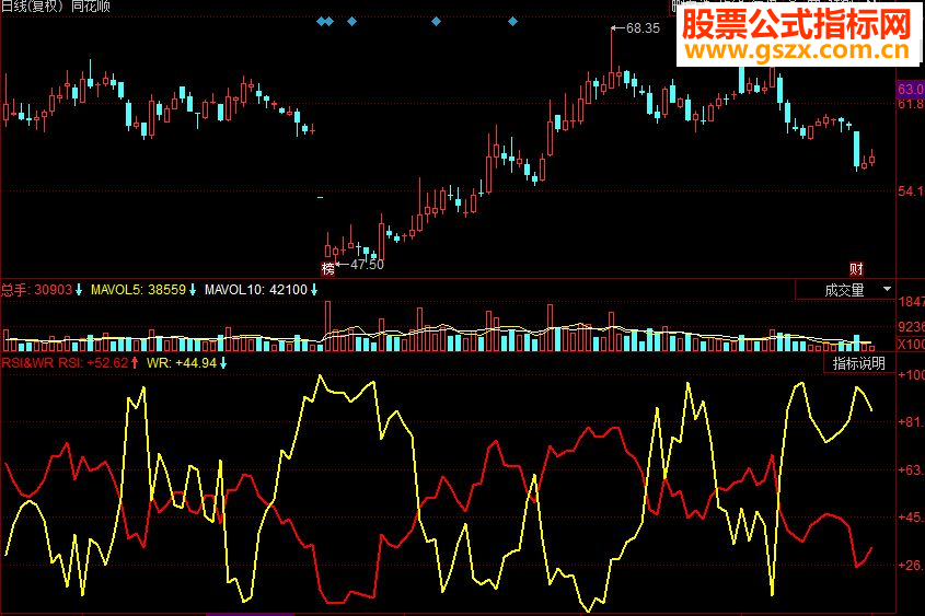 ͬ˳RSI&WRͼԴ
