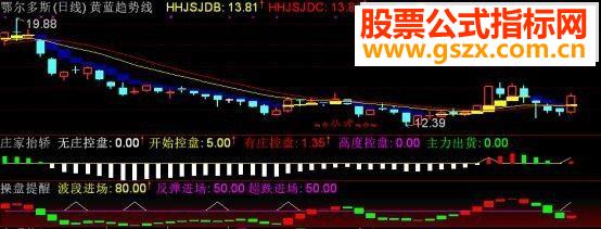 通达信三剑合一指标公式