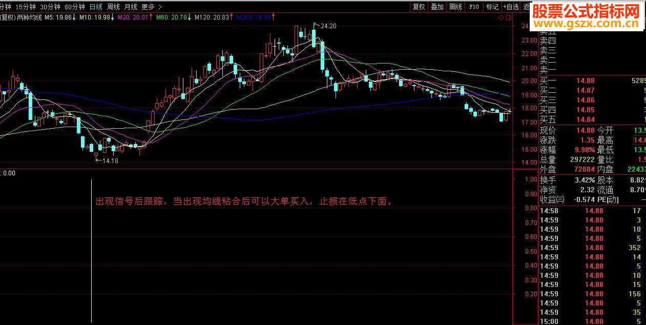 通达信波段买点源码副图