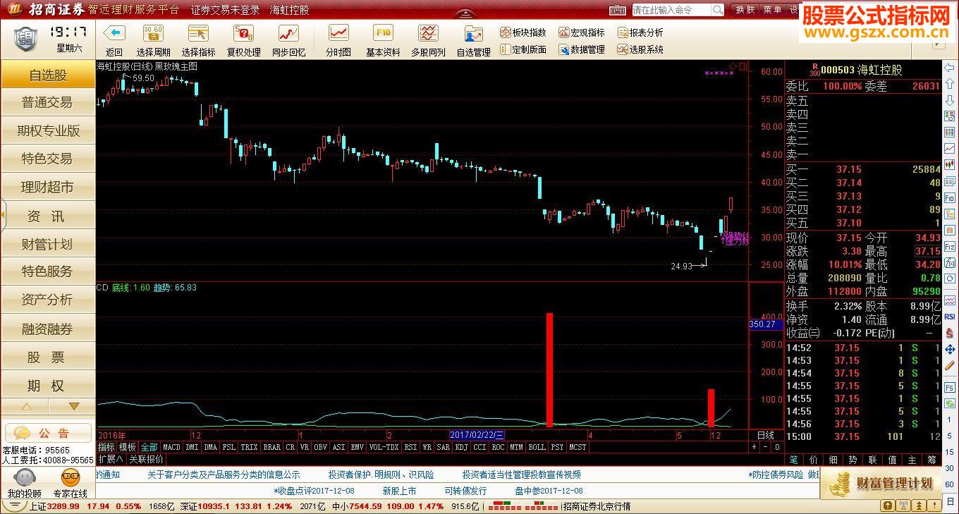 通达信最强抄底源码附图