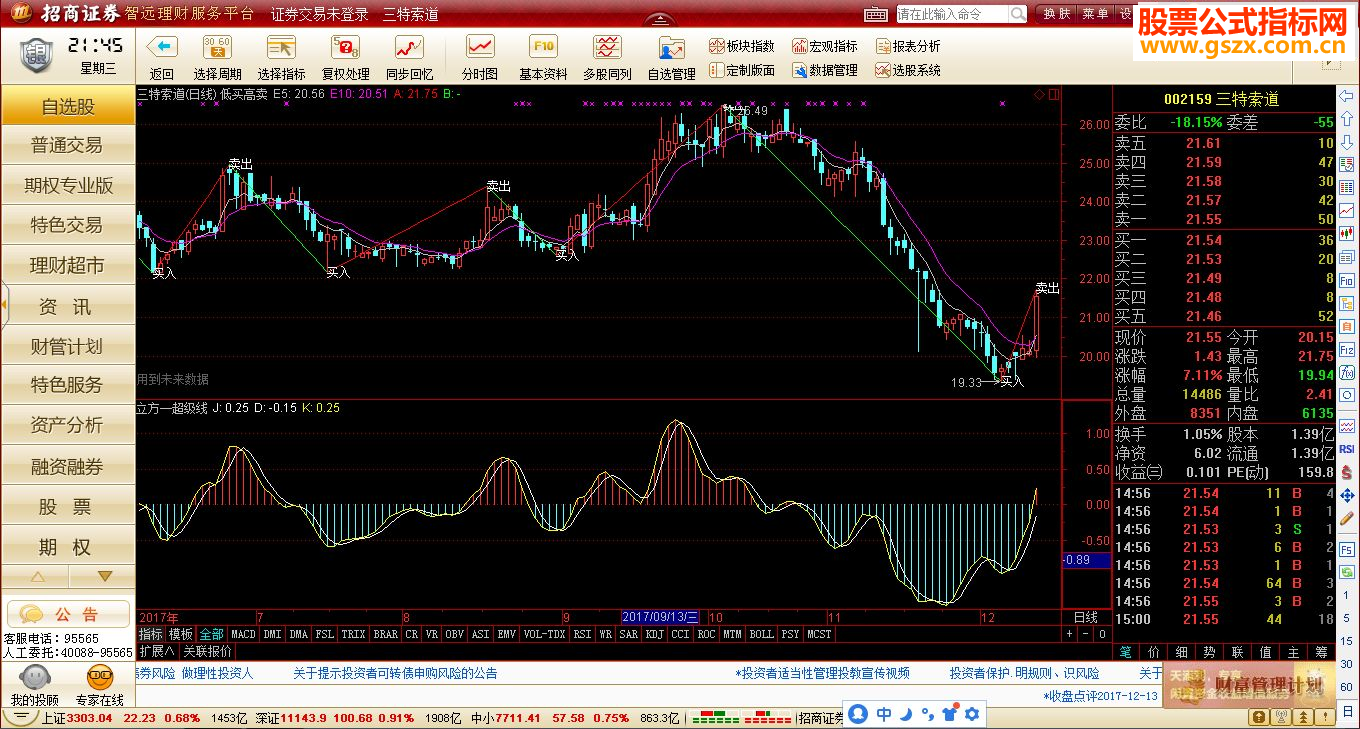 通达信超级kdj(源码副图贴图)