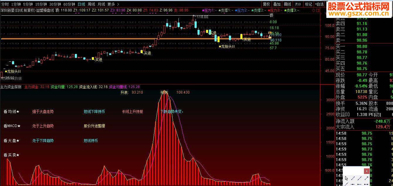 益盟私募操盘线+主力资金监测+3套经典股票池 《蛟龙出渊》选股池