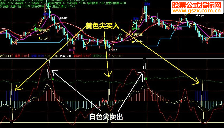 通达信以前搜集的筹码分析(副图源码有买卖点)
