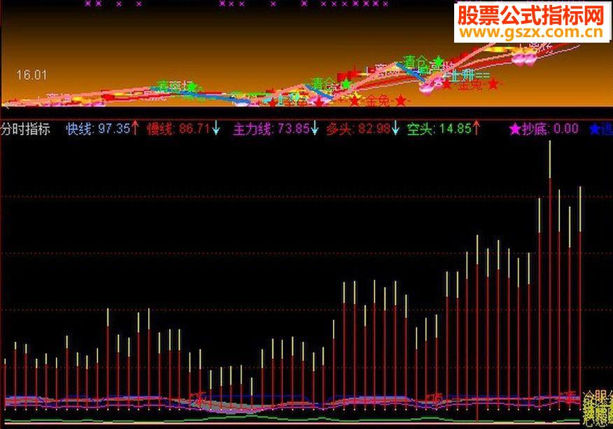 通达信分时指标交易系统主图——在牛市里85%能涨停的