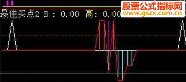 通达信最佳买卖源码附图