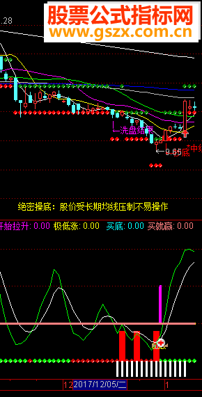 通达信庄影难逃选股公式
