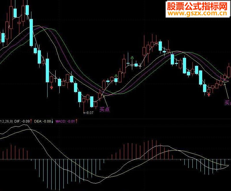 通达信龙飞凤舞主图源码