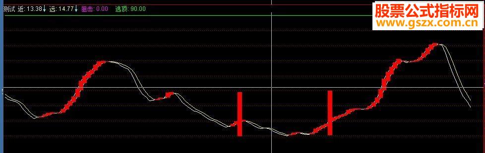 通达信绝地反击副图手机可用原码