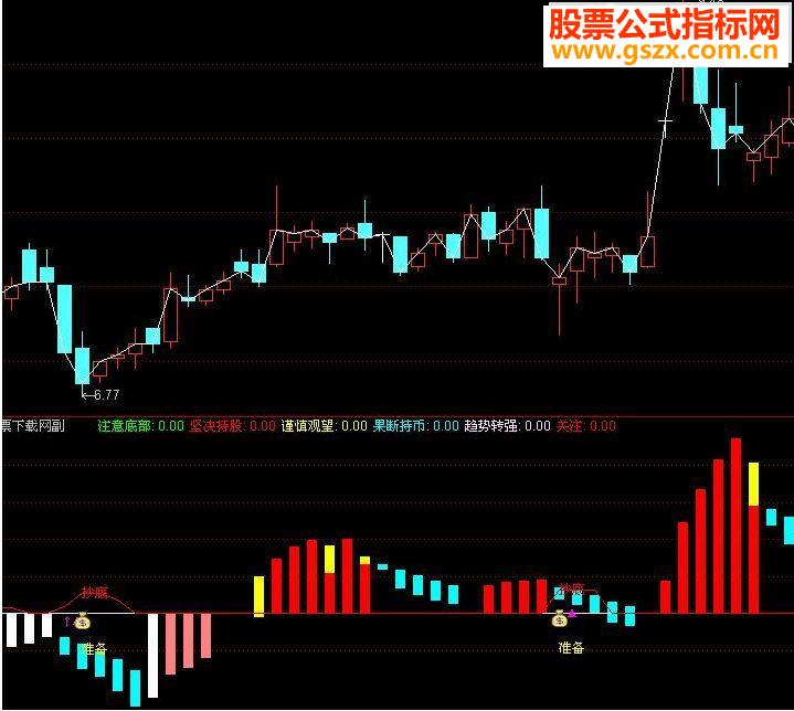 通达信抄底英雄指标公式