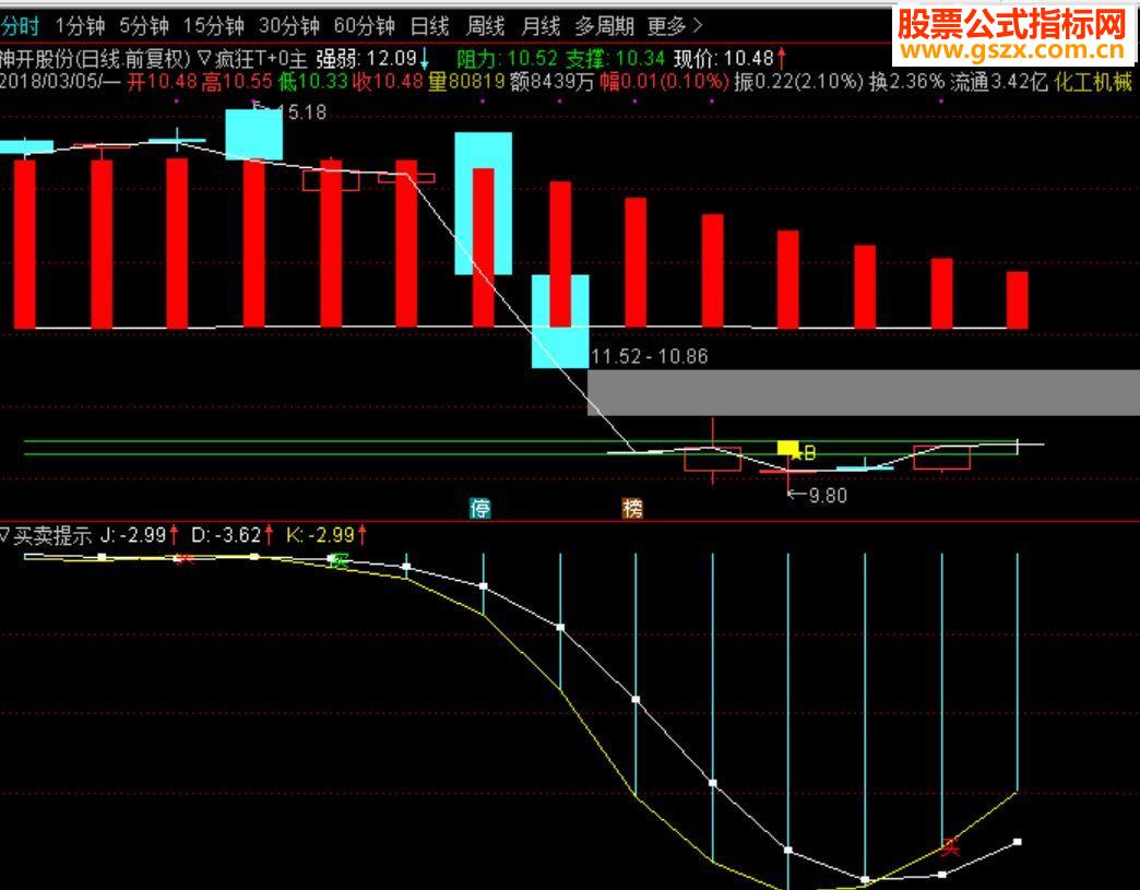通达信买卖顶底/副图源码贴图