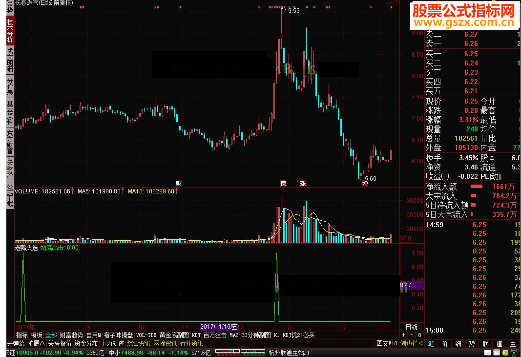 通达信老鸭头选股公式转载和谐完全加密指标!
