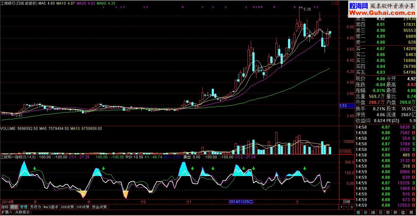 RSI-CCI-KD߳ɹߺһͼָ Դ