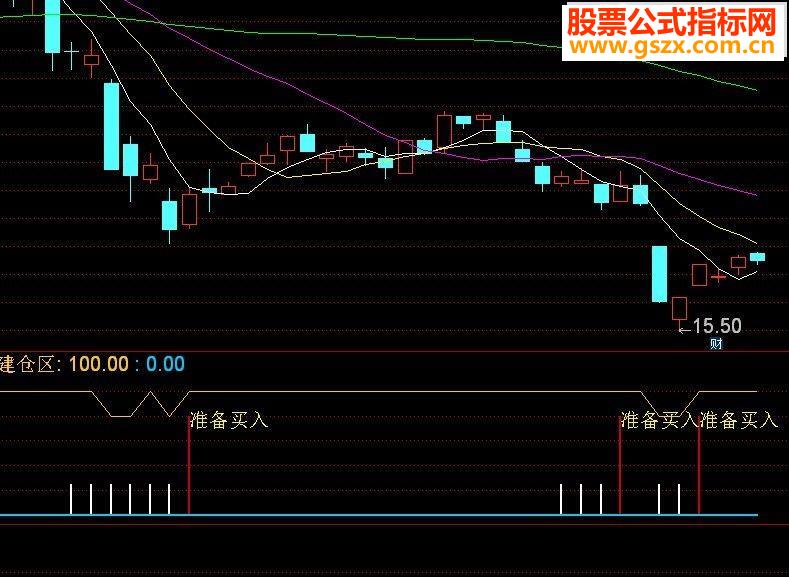 通达信准备买入指标副图无未来