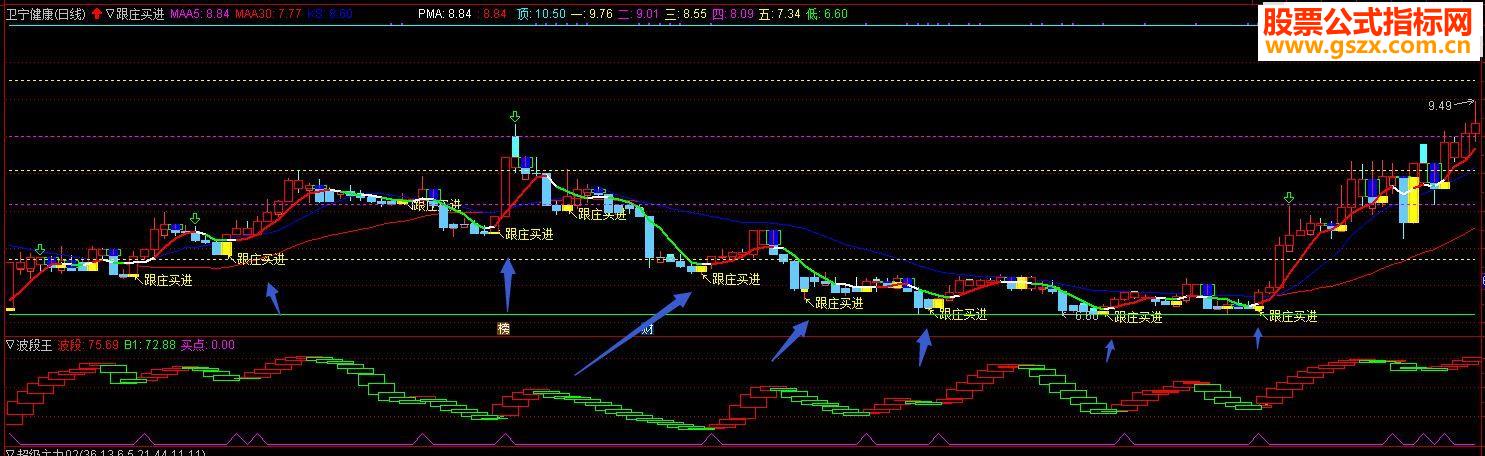 通达信跟庄买进主图指标无未来