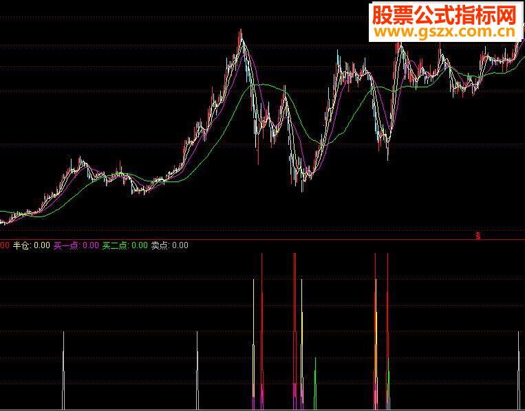 通达信买点卖点提示源码