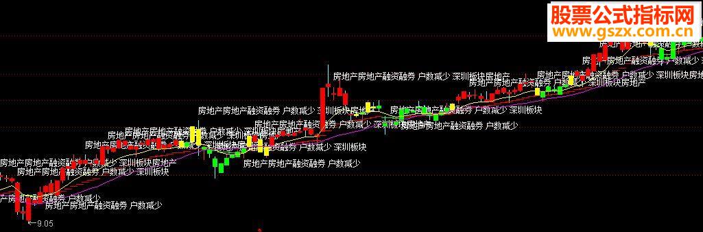 通达信天狼操盘源码副图
