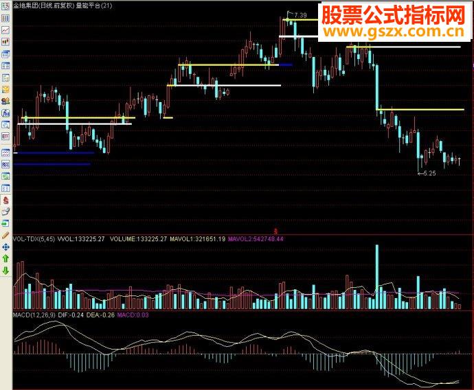 通达信量能平台主图源码