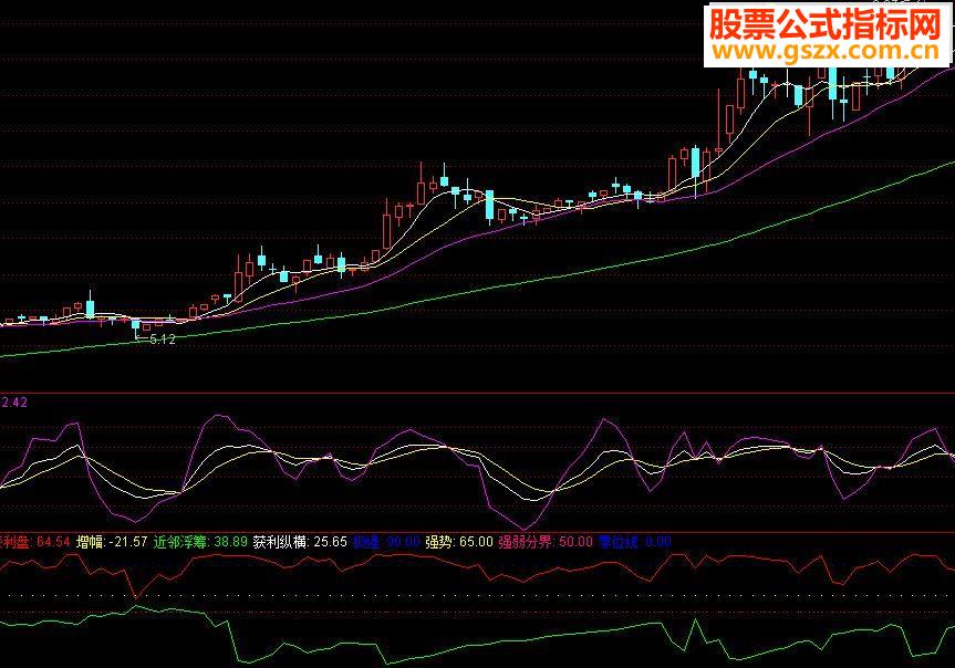通达信获利纵横源码