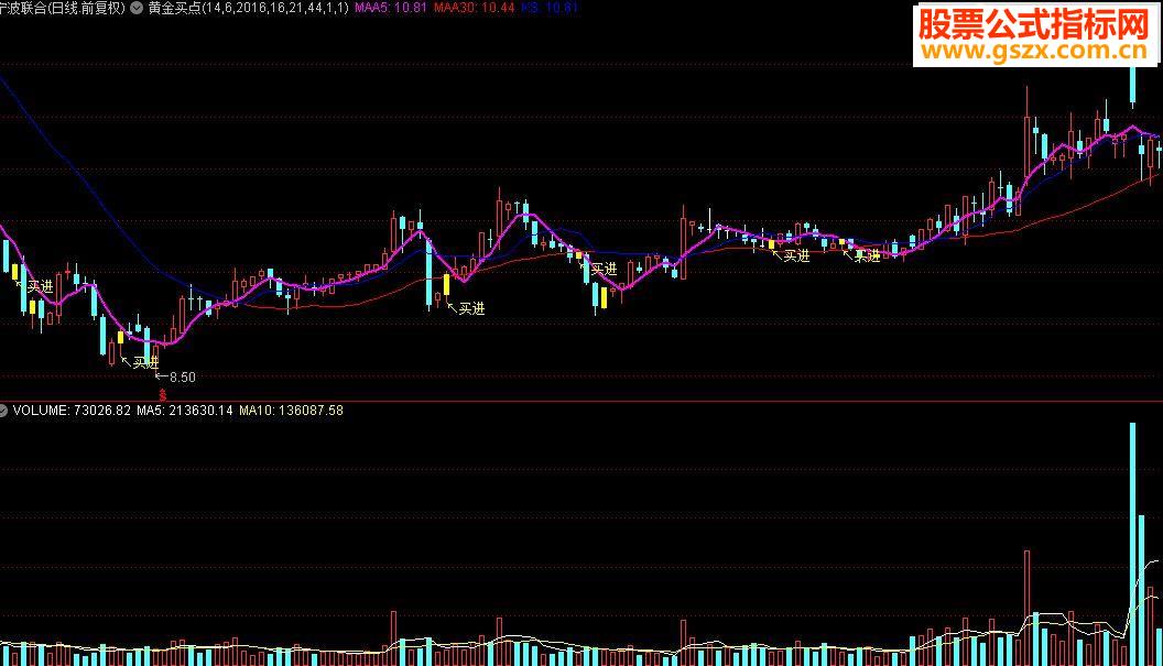 通达信黄金买点源码副图