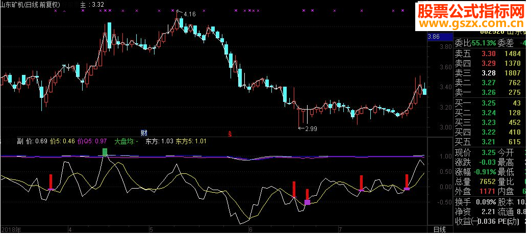 通达信发家启稳副图指标源码