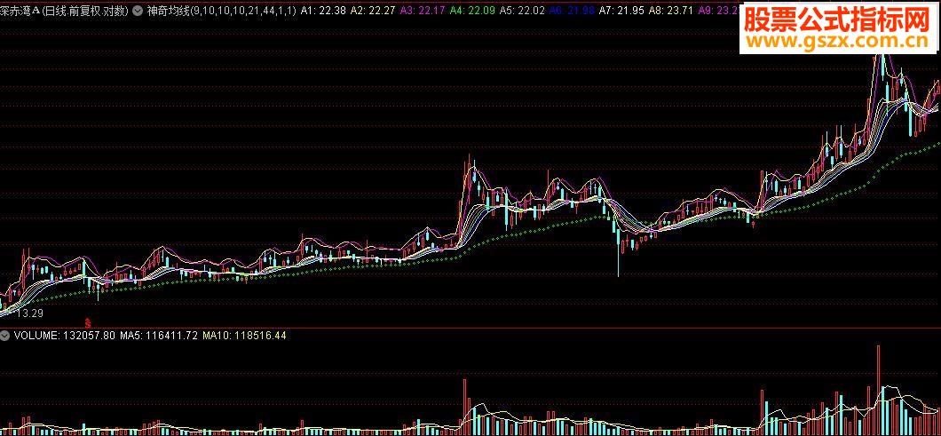 通达信神奇均线(主图指标)源码