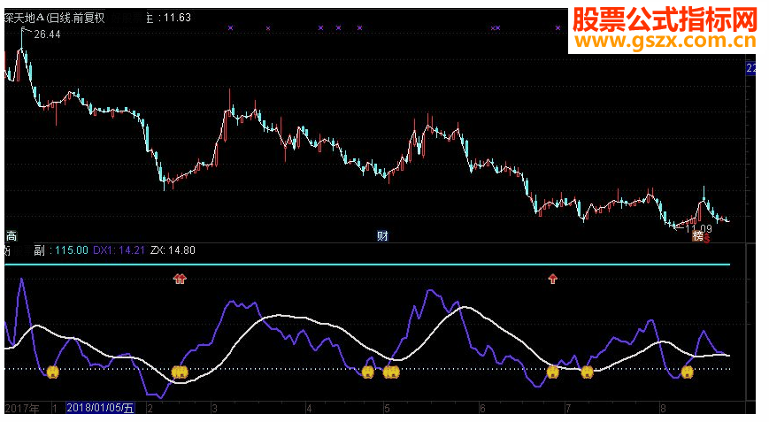 通达信仙人指路C副图指标 源码