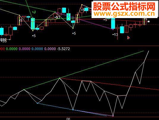 通达信博易时间窗口(源码主图贴图)
