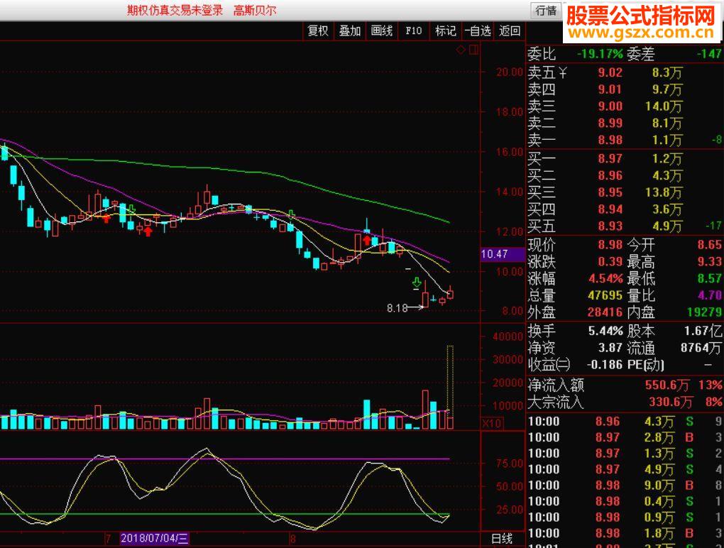 通达信修正后的SKDJ(指标副图贴图无未来函数
