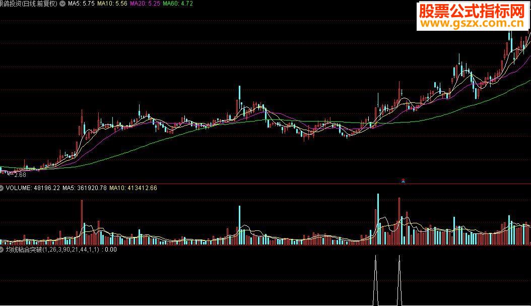 通达信徐小明均线粘合突破选股公式