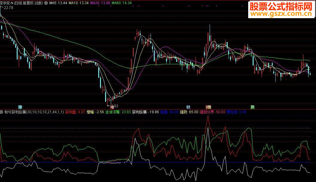 通达信和兮获利纵横指标