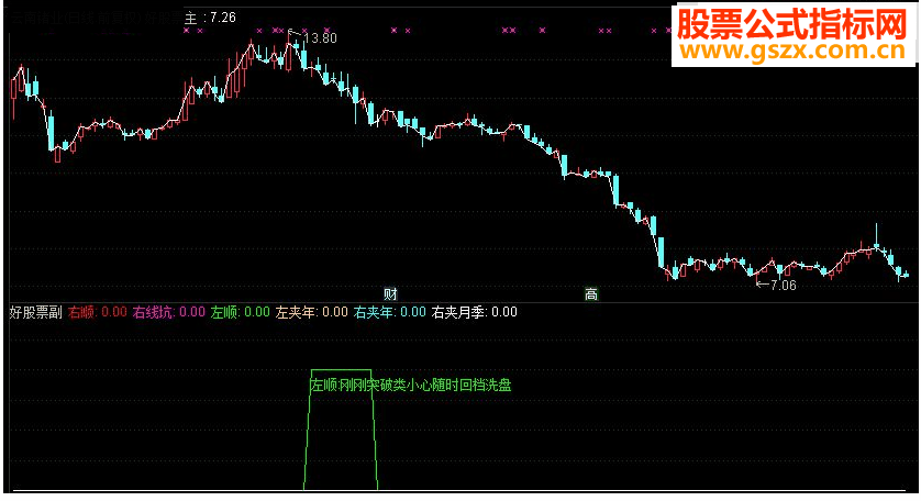 通达信巴菲特理念副图指标源码
