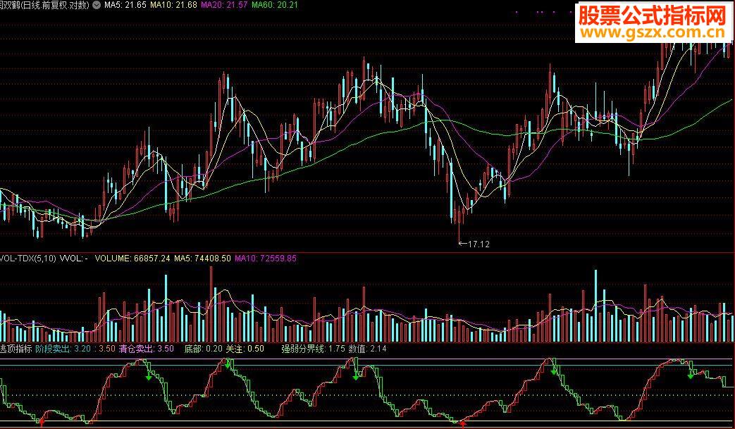 通达信逃顶指标公式