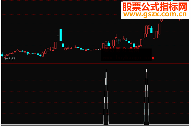 通达信金手指短线神器(指标副图贴图)