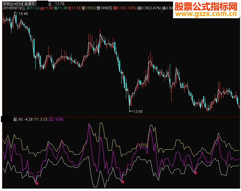 通达信刀客杀手副图指标 源码