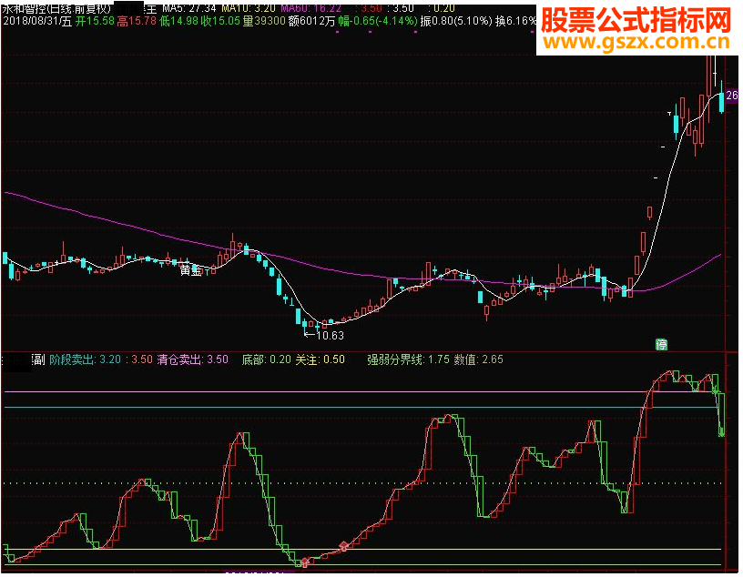 奉献一个李莜阳很准的极品逃顶指标用法图示