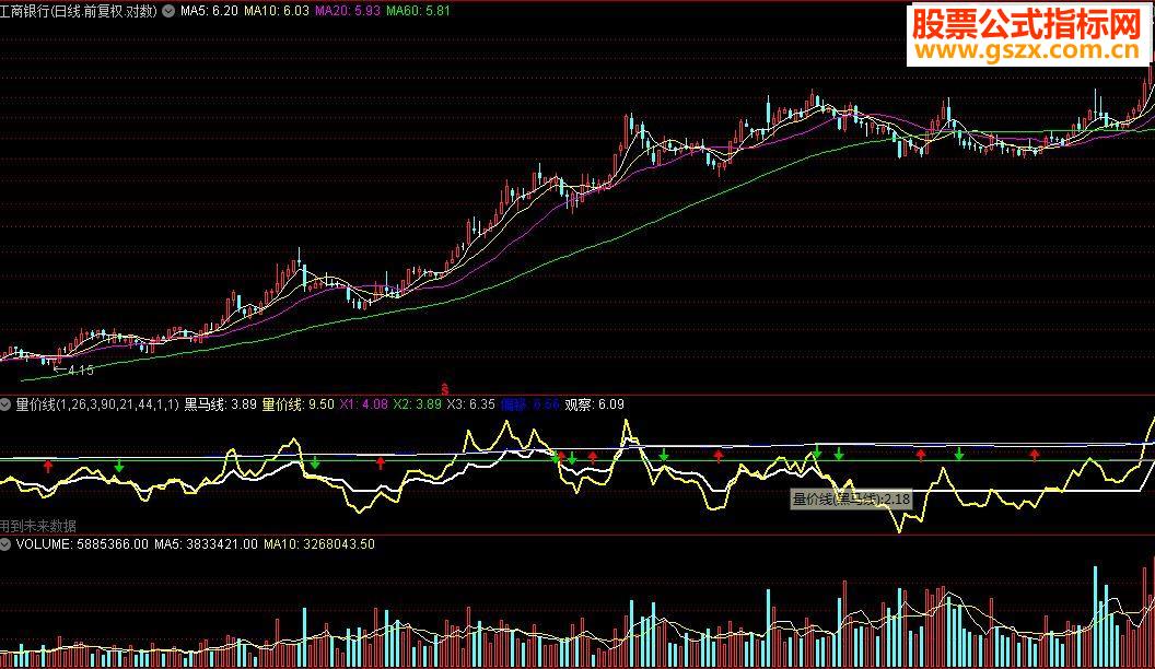☆通达信公式☆(量价线)源码附图