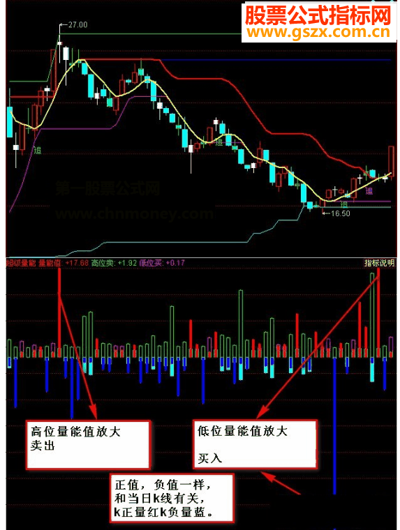 通达信超级量能副图 源码