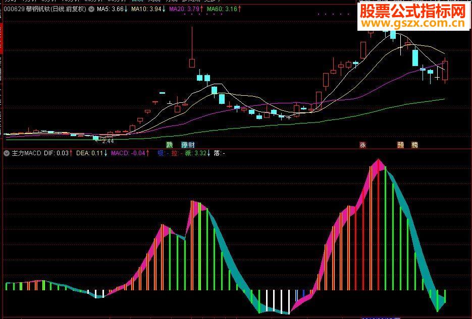 通达信主力MACD(源码副图贴图)