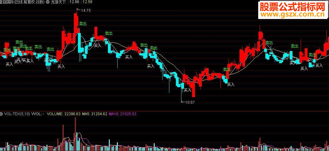 通达信龙游天下之-神仙看盘趋势异常明显指标公式